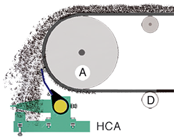 HCA Vorkopfabstreifer SCHEMA