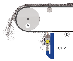 ​HCHV Untertrommelabstreifer SCHEMA