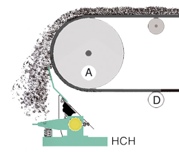 HCH Vorkopfabstreifer PICTO