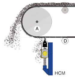 HCM Untertrommel-Lamellen-Abstreifer PICTO