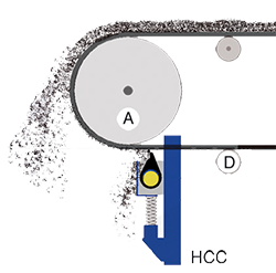 ​HCC Untertrommelabstreifer SCHEMA